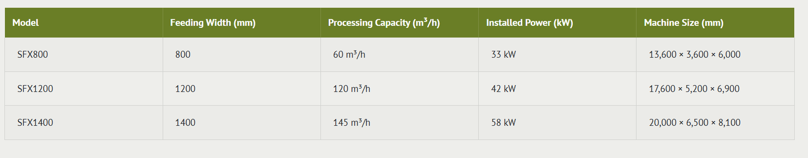 Technical Specifications of Density Separator Machines